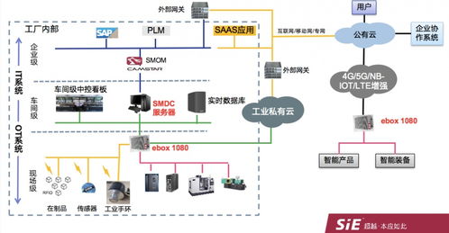 賽意信息邊緣網關榮登2021中國AIoT產業全景圖譜，引領信息系統集成服務創新